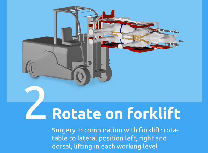 funktion step 2: rotate on forklift