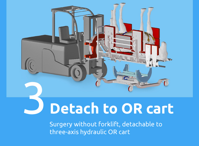 funktion step 3: detach to OR cart