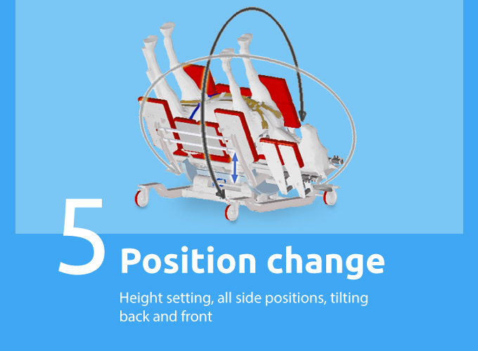 funktion step 5: position change